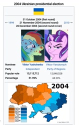 Size: 720x1136 | Tagged: safe, imported from twibooru, rainbow dash, starlight glimmer, election, image, needs more jpeg, ukraine, viktor yushchenko