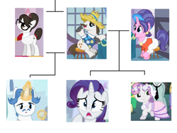 Size: 1515x1137 | Tagged: safe, edit, edited screencap, imported from derpibooru, screencap, cookie crumbles, fancypants, hondo flanks, rarity, raven, sweetie belle, pony, unicorn, a canterlot wedding, season 2, season 3, sisterhooves social, sweet and elite, the crystal empire, aunt and niece, brother, brother and sister, cousins, daughter, daughter and son, family, family tree, father, father and child, father and daughter, father and son, female, g4, half-brother, half-cousins, half-siblings, half-sister, implied incest, incest, male, mare, mother, mother and child, mother and daughter, mother and son, offspring, parent and child, product of incest, siblings, sister, sisters, son, stallion, twincest, twins, wall of tags