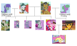 Size: 3988x2388 | Tagged: safe, edit, edited screencap, imported from derpibooru, screencap, cheese sandwich, cloudy quartz, igneous rock pie, li'l cheese, limestone pie, marble pie, maud pie, mudbriar, pinkie pie, earth pony, pony, derpibooru, best gift ever, pinkie pride, rock solid friendship, season 4, season 7, season 8, season 9, the last problem, the maud couple, spoiler:s08, spoiler:s09, boulder (g4), brother, brother and sister, colt, family, family tree, father and child, father and daughter, father and son, female, foal, g4, half-siblings, headcanon, high res, implied incest, incest, male, mare, meta, mother and child, mother and daughter, mother and son, ms paint, offspring, parent and child, product of incest, shipping, siblings, simple background, sister, sisters, stallion, text, wall of tags, white background