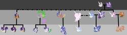 Size: 1280x356 | Tagged: safe, artist:kiralindocruzisback, imported from derpibooru, capper dapperpaws, cookie crumbles, fancypants, fleur-de-lis, hondo flanks, rarity, spearhead, spike, sweetie belle, oc, oc:diamond, oc:dipper, oc:faith mash, oc:freedom wings, oc:gemini, oc:mannuette, oc:narciss, oc:zoe lila, abyssinian, dracony, dragon, hybrid, pegasus, pony, unicorn, capperity, cookieflanks, family tree, fancyfleur, female, interspecies offspring, male, offspring, older, older spike, older sweetie belle, parent:button mash, parent:capper dapperpaws, parent:fancypants, parent:fleur-de-lis, parent:rarity, parent:spearhead, parent:spike, parent:sweetie belle, parents:capperity, parents:fancyfleur, parents:raripants, parents:sparity, parents:sweetiemash, raripants, shipping, sparity, straight