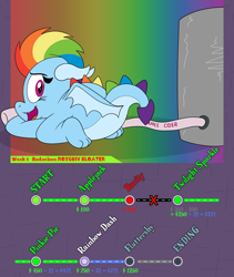 Size: 4800x5700 | Tagged: safe, artist:rupertbluefox, imported from derpibooru, rainbow dash, dragon, series:mane6dragonsquestscaleybelly, absurd resolution, advertisement in description, butt, cider, container, dragonbutt, dragoness, dragonified, fat, fat fetish, female, fetish, hose, incentive drive, lying down, progress, prone, rainbow dragon, species swap, tail, this will end in weight gain, wings