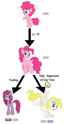 Size: 1025x1979 | Tagged: safe, imported from derpibooru, pinkie pie, surprise, earth pony, pegasus, pony, age progression, evil, evolution, evolution chart, evolutionary stone, female, filly, filly pinkie pie, foal, g4, mare, pinkamena diane pie, pokémon, ponymon, shiny stone, simple background, smiling, spread wings, text, white background, wings, younger