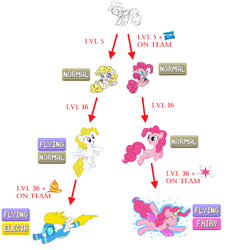 Size: 500x554 | Tagged: safe, imported from derpibooru, pinkie pie, surprise, earth pony, pegasus, pony, clothes, cutie mark, eyes closed, fake horn, fake wings, female, flying, g4, goggles, hasbro, hasbro logo, hat, logo, mare, party hat, pegasus pinkie pie, pokémon, ponymon, race swap, simple background, smiling, spread wings, text, uniform, white background, wings, wonderbolts, wonderbolts uniform