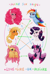 Size: 852x1257 | Tagged: safe, artist:traceofstardust, imported from derpibooru, applejack, fluttershy, pinkie pie, rainbow dash, rarity, twilight sparkle, alicorn, earth pony, pegasus, pony, unicorn, alternate hairstyle, appledash, applepie, appleshy, blushing, colored wings, female, flarity, flutterdash, flutterpie, lesbian, mane six, mare, pinkiedash, raridash, rarijack, rarilight, raripie, shipping, shipping chart, twidash, twijack, twilight sparkle (alicorn), twinkie, twishy, wings