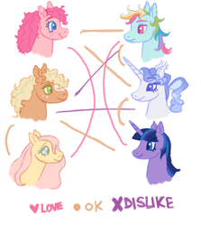 Size: 1792x2012 | Tagged: safe, artist:universal-heart, imported from derpibooru, applejack, fluttershy, pinkie pie, rainbow dash, rarity, twilight sparkle, earth pony, pegasus, pony, unicorn, alternate design, appledash, appleshy, bust, female, flutterpie, lesbian, mane six, opinion, pinkiedash, ponytail, portrait, raridash, rarijack, rarilight, raripie, shipping, shipping chart, simple background, twidash, twijack, white background