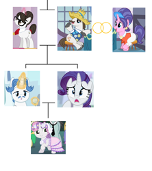 Size: 1515x1705 | Tagged: safe, edit, edited edit, edited screencap, imported from derpibooru, screencap, cookie crumbles, fancypants, hondo flanks, rarity, raven, sweetie belle, pony, unicorn, a canterlot wedding, season 2, season 3, sisterhooves social, sweet and elite, the crystal empire, brother, brother and sister, comments locked down, crack shipping, daughter, daughter and son, family, family tree, father, father and child, father and daughter, father and son, female, g4, grandfather, grandfather and grandchild, grandfather and granddaughter, grandfather and grandson, grandmother, grandmother and grandchild, grandmother and granddaughter, grandmother and grandson, grandparent and grandchild, grandparents, implied incest, inbred, incest, male, mare, mother, mother and child, mother and daughter, mother and son, offspring, op is a duck, parent and child, parent:fancypants, parent:rarity, parents:raripants, product of incest, raripants, shipping, siblings, simple background, sister, son, stallion, step-mother, straight, twincest, twins, updated, wall of tags, white background