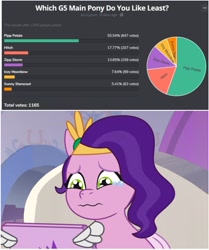 Size: 1492x1784 | Tagged: safe, edit, edited screencap, imported from derpibooru, screencap, pipp petals, pegasus, pony, equestria daily, spoiler:g5, spoiler:my little pony: tell your tale, spoiler:tyts01e11, computer, crying, female, g5, laptop computer, mare, maretime bay day 2.0, my little pony: tell your tale, poll, sad, slowpoke, solo, wavy mouth, worst pony