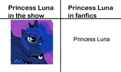 Size: 1005x601 | Tagged: safe, editor:lostbrony, imported from derpibooru, screencap, princess luna, meme, op is right, text