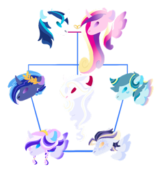 Size: 1024x1078 | Tagged: safe, artist:alawdulac, artist:kyper-space, imported from derpibooru, princess cadance, shining armor, oc, oc:altri crepacuore, oc:aphrodisia, oc:forseti north, oc:fractum cordis, oc:mon coer, alicorn, pegasus, unicorn, alicorn oc, base used, braid, brother and sister, brothers, coat markings, colored ears, colored wings, family tree, father and child, father and daughter, father and son, female, gradient wings, heart, horn, jewelry, laurel wreath, male, mare, mother and child, mother and daughter, mother and son, no pupils, offspring, parent:princess cadance, parent:shining armor, parents:shiningcadance, pegasus oc, ring, shiningcadance, shipping, siblings, simple background, sisters, stallion, straight, transparent background, unicorn oc, wings