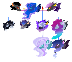 Size: 1024x881 | Tagged: safe, artist:alawdulac, artist:kyper-space, imported from derpibooru, king sombra, princess luna, oc, oc:andromeda, oc:dream castor, oc:howlite smoke, oc:knight wing, oc:nox, oc:somber moonlight, unnamed oc, bat pony, pegasus, unicorn, base used, bat pony oc, brother and sister, brothers, canon x oc, coat markings, colored ears, colored wings, ear fluff, ethereal mane, family tree, father and child, father and daughter, father and son, female, fire, gradient mane, horn, jewelry, lumbra, male, mare, mother and child, mother and daughter, mother and son, no pupils, offspring, parent:king sombra, parent:princess luna, parents:canon x oc, parents:lumbra, pegasus oc, ring, shipping, siblings, simple background, sisters, stallion, straight, transparent background, triplets, unicorn oc, wings