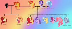 Size: 1413x566 | Tagged: safe, artist:denovoanew, artist:xxcheerupxxx, imported from derpibooru, starlight glimmer, sunburst, sunset shimmer, trixie, oc, oc:firecracker, oc:firework, oc:moonlight twinkle, pegasus, unicorn, aunt and niece, brother and sister, cousins, family tree, female, gradient background, horn, lesbian, magical lesbian spawn, offspring, parent:starlight glimmer, parent:sunburst, parent:sunset shimmer, parent:trixie, parent:unknown, parents:shimmerglimmer, parents:startrix, parents:suntrix, pegasus oc, polyamory, shipping, siblings, sisters, startrixset, sunny siblings, uncle and niece, unicorn oc