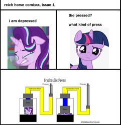 Size: 654x678 | Tagged: safe, imported from derpibooru, starlight glimmer, twilight sparkle, pony, unicorn, comic, crying, depressed, female, hydraulic press, joke, meme, sad, speculation, unicorn twilight