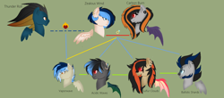 Size: 1532x672 | Tagged: safe, artist:harmonicdreemur1308, imported from derpibooru, oc, bat pony, pony, base used, bat pony oc, bust, family tree, floating wings, story included, wings