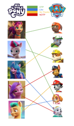 Size: 452x767 | Tagged: safe, edit, edited screencap, imported from derpibooru, screencap, hitch trailblazer, izzy moonbow, pipp petals, sunny starscout, zipp storm, dog, earth pony, pegasus, pony, unicorn, spoiler:my little pony: a new generation, chase (paw patrol), everest (paw patrol), g5, marshall (paw patrol), my little pony logo, my little pony: a new generation, paw patrol, rocky (paw patrol), rubble (paw patrol), shipping chart, simple background, skye (paw patrol), white background, zuma (paw patrol)