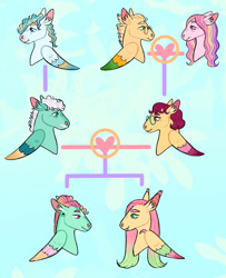 Size: 827x1020 | Tagged: safe, artist:s0ftserve, imported from twibooru, fluttershy, gentle breeze, posey shy, zephyr breeze, oc, oc:march daffodil, oc:posey pots, oc:sea breeze, earth pony, pegasus, pony, alternate design, blue background, family tree, female, headcanon, image, male, mare, needs more jpeg, simple background, stallion, straight