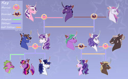 Size: 1133x705 | Tagged: safe, artist:s0ftserve, imported from twibooru, chocolate sun, firelight, night light, shining armor, spike, starlight glimmer, twilight, twilight sparkle, twilight velvet, oc, oc:dark roast, oc:midnight oil, oc:satin star, oc:twinkle star, dragon, pony, unicorn, alternate design, family tree, female, g1, generation leap, headcanon, image, male, mare, needs more jpeg, sparkle family, stallion, straight