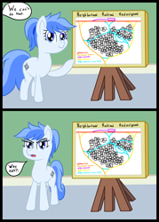 Size: 2500x3500 | Tagged: safe, artist:mariculture, oc, oc only, oc:wynter wye, earth pony, pony, 2 panel comic, comic, dialogue, female, map, mare, offscreen character, solo