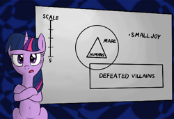 Size: 518x355 | Tagged: safe, artist:truthormare, imported from derpibooru, twilight sparkle, pony, unicorn, belly, belly button, crossed hooves, drawthread, female, horn, implied human, infographic, looking at you, mare, ponified photo, requested art, solo, talking to viewer, wat