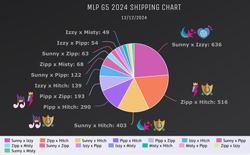 Size: 2137x1326 | Tagged: safe, imported from derpibooru, hitch trailblazer, izzy moonbow, pipp petals, starblazer, sunny starscout, zipp storm, cutie mark, cutie mark only, dawnstorm, female, g5, hitchzipp, incest, lesbian, male, misty brightdawn, mistypetals, mistytrail, mizzy, moonpetals, moonscout, moontrail, no pony, petalscout, petalstorm, pie chart, pitch, royal sisters (g5), shipping, shipping chart, siblings, sisters, straight, sunnydawn, sunnystorm, zippzzy