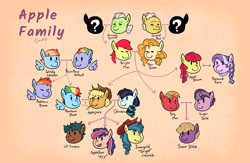 Size: 3600x2348 | Tagged: safe, artist:overlordneon, imported from derpibooru, apple bloom, applejack, big macintosh, bow hothoof, bright mac, coloratura, diamond tiara, grand pear, granny smith, little mac, pear butter, rainbow blaze, rainbow dash, sugar belle, windy whistles, oc, oc:applejam, oc:jonagold chorale, oc:lil' timber, earth pony, pegasus, pony, unicorn, alternate name, appledash, brightbutter, colt, diamondbloom, family tree, female, filly, foal, freckles, high res, horn, lesbian, male, mare, older, older apple bloom, older diamond tiara, rarajack, shipping, stallion, straight, sugarmac, windyhoof