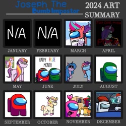 Size: 681x681 | Tagged: safe, artist:josephthedumbimpostor, imported from derpibooru, izzy moonbow, zipp storm, among us, art summary, g5, misty brightdawn, onyx, sundae (g5), velvet starscout