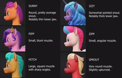 Size: 2196x1400 | Tagged: safe, editor:kreeeeeez, imported from derpibooru, hitch trailblazer, izzy moonbow, pipp petals, sprout cloverleaf, sunny starscout, zipp storm, earth pony, pegasus, pony, unicorn, 3d, bust, comparison, comparison chart, diadem, female, g5, horn, jewelry, looking forward, male, mane five, mare, neutral expression, physique difference, portrait, regalia, side view, snout, sprout joins the mane five, stallion, text