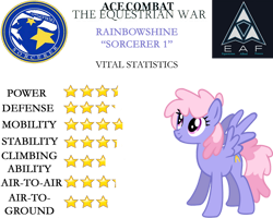 Size: 1024x820 | Tagged: safe, artist:sonicthehedgehogpl, imported from derpibooru, rainbowshine, ace combat, crossover, fanfic, stats