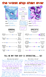 Size: 1233x2067 | Tagged: safe, artist:puroperopony, imported from derpibooru, starlight glimmer, trixie, unicorn, chart, female, horn, lesbian, ship chart, shipping, startrix, text
