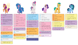 Size: 1574x916 | Tagged: safe, imported from derpibooru, applejack, coco pommel, fluttershy, hitch trailblazer, izzy moonbow, pinkie pie, pipp petals, princess celestia, princess luna, rainbow dash, rarity, sunny starscout, twilight sparkle, zipp storm, alicorn, earth pony, pegasus, pony, unicorn, analysis, applejack (g5), artificial horn, artificial wings, augmented, comparison, cutie mark, fluttershy (g5), folded wings, g5, hitch and his heroine, horn, infographic, izzy and her heroine, magic, magic horn, magic wings, mane five, mane six (g5), mane stripe sunny, misty and her heroine, misty brightdawn, my little pony: tell your tale, pinkie pie (g5), pipp and her heroine, pipp is short, race swap, rainbow dash (g5), rarity (g5), simple background, spread wings, sunny and her heroine, sunnycorn, twilight sparkle (g5), white background, wings, zipp and her heroine