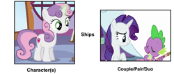 Size: 1063x455 | Tagged: safe, imported from ponybooru, rarity, spike, sweetie belle, dragon, unicorn, female, male, meme, shipper on deck, shipping, sparity, straight