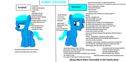 Size: 3228x1588 | Tagged: safe, artist:memeartboi, imported from derpibooru, oc, pegasus, pony, alternate universe, annoyed, canon, character development, colt, cute, fact, facts, family, fanon, favorite, foal, gumball watterson, improvement, introduction, looking at you, loser, male, male oc, mature, nice, pegasus oc, ponified, pony oc, protagonist, script, shy, smart, talented, the amazing world of gumball, wings, winner
