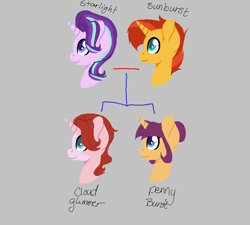 Size: 763x688 | Tagged: safe, artist:trollertnt, imported from derpibooru, starlight glimmer, sunburst, oc, oc:cloud glimmer, oc:penny burst, pony, unicorn, bust, family tree, female, gray background, horn, lineless, male, next generation, offspring, parent:starlight glimmer, parent:sunburst, parents:starburst, shipping, siblings, simple background, sisters, starburst, straight